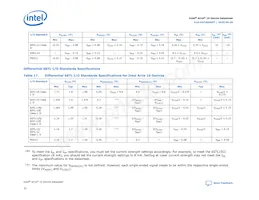 10AT115S1F45E1SG Datasheet Page 22