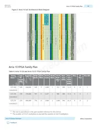 10AT115U4F45E4SGES Datasheet Pagina 13