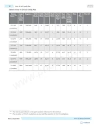 10AT115U4F45E4SGES Datasheet Page 18