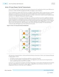 10AT115U4F45E4SGES Datasheet Page 20