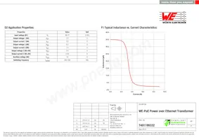 7491199332 Datasheet Pagina 2