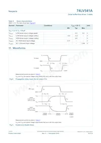 74LV541ATPWJ Datasheet Pagina 8