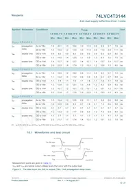 74LVC4T3144PWJ Datasheet Pagina 12