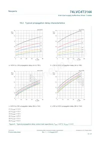 74LVC4T3144PWJ Datasheet Page 15