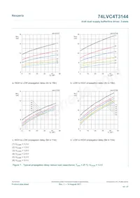 74LVC4T3144PWJ Datasheet Pagina 16