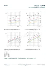 74LVC4T3144PWJ Datasheet Page 17