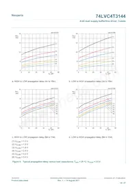 74LVC4T3144PWJ Datasheet Pagina 18