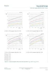 74LVC4T3144PWJ Datasheet Page 19