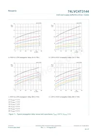 74LVC4T3144PWJ Datasheet Page 20