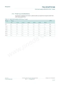 74LVC4T3144PWJ Datasheet Pagina 22