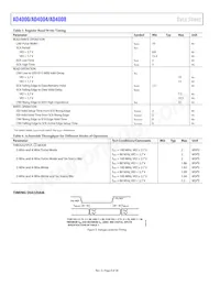 AD4000BRMZ-RL7 Datasheet Page 8