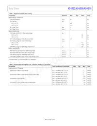 AD4002BRMZ-RL7 Datasheet Page 7