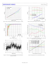 AD4020BRMZ-RL7 Datasheet Pagina 14