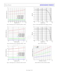 AD4020BRMZ-RL7 Datenblatt Seite 15