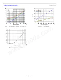 AD4020BRMZ-RL7 Datasheet Pagina 16