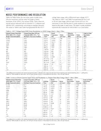 AD4111BCPZ-RL7 Datasheet Page 18