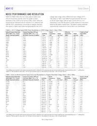 AD4112BCPZ-RL7 Datasheet Pagina 18