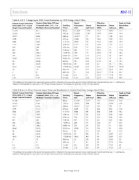 AD4112BCPZ-RL7 Datasheet Pagina 19