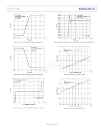 AD5767BCPZ-RL7 Datasheet Pagina 19