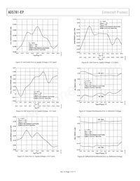 AD5781SRU-EP Datasheet Page 12