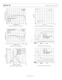 AD5781SRU-EP Datenblatt Seite 14