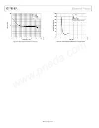 AD5781SRU-EP Datenblatt Seite 16