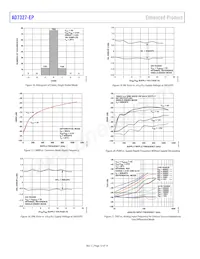 AD7327TRU-EP Datasheet Page 12