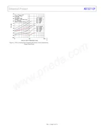 AD7327TRU-EP Datasheet Pagina 13