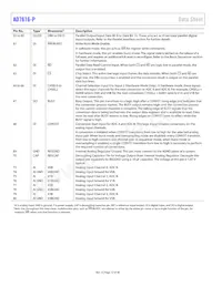 AD7616-PBSTZ-RL Datasheet Page 12