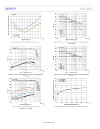 AD7616-PBSTZ-RL Datasheet Page 16