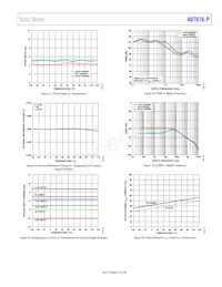 AD7616-PBSTZ-RL Datasheet Page 17