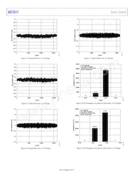 AD7617BSTZ-RL Datenblatt Seite 16