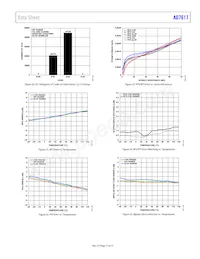 AD7617BSTZ-RL Datenblatt Seite 17