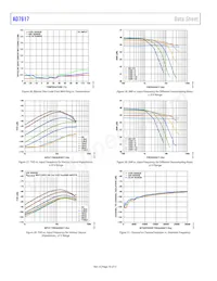 AD7617BSTZ-RL Datenblatt Seite 18