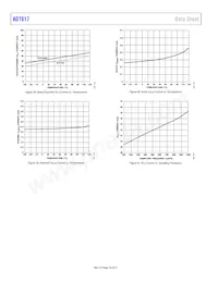 AD7617BSTZ-RL 데이터 시트 페이지 20