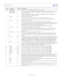 AD7761BSTZ-RL7 Datasheet Page 17