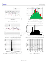 AD7761BSTZ-RL7 Datenblatt Seite 22