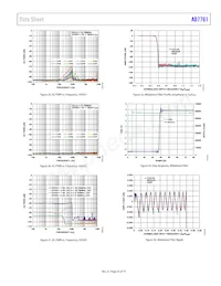 AD7761BSTZ-RL7 Datasheet Page 23