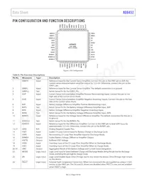 AD8452ASTZ-RL Datenblatt Seite 9