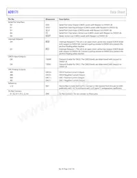 AD9171BBPZRL Datasheet Page 14