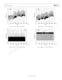 AD9171BBPZRL Datasheet Pagina 17