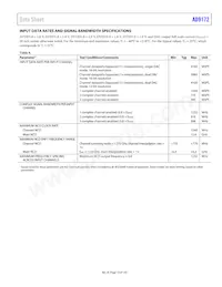 AD9172BBPZRL Datasheet Pagina 13