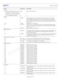 AD9172BBPZRL Datasheet Page 18