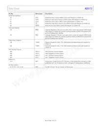 AD9172BBPZRL Datasheet Page 19