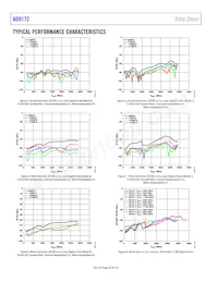 AD9172BBPZRL Datasheet Pagina 20