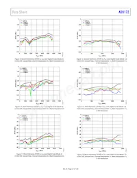 AD9172BBPZRL Datasheet Page 21