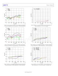 AD9172BBPZRL Datasheet Page 22