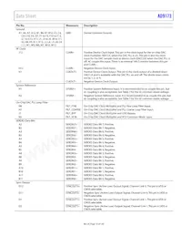 AD9173BBPZRL Datasheet Pagina 15