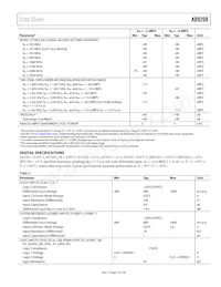 AD9208BBPZRL Datasheet Page 7