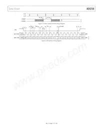 AD9208BBPZRL Datasheet Page 11